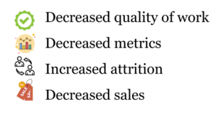 Decreased Quality Of Work Decreased Metrics Increased Attrition Decreased Sales